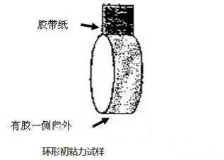 壓敏膠的初粘力到底怎么測試？