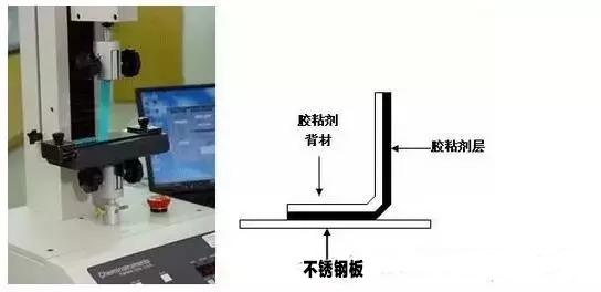 壓敏膠的初粘力到底怎么測試？